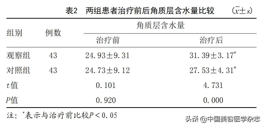 激素依赖性皮炎用薇诺娜生物膜,医用愈肤生物膜可以和vc一起用吗
