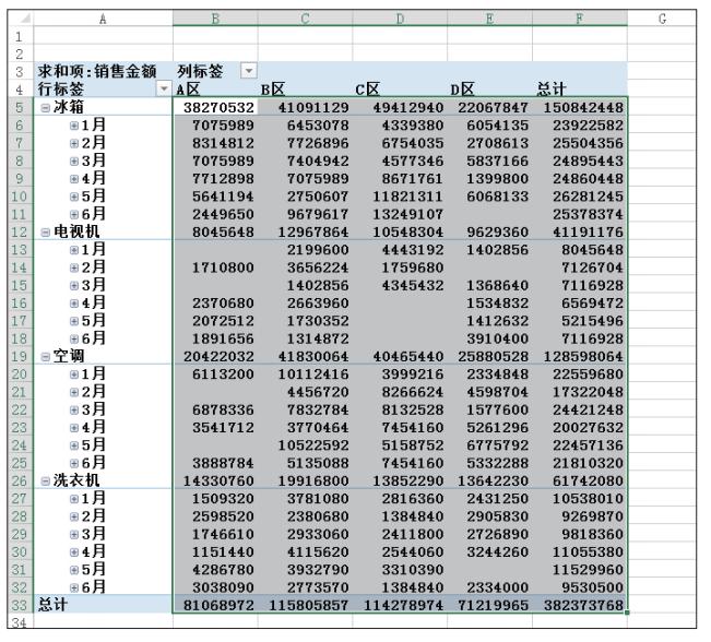 数据透视表的编辑窗口如何调出来,如何解除数据透视表不能自由编辑