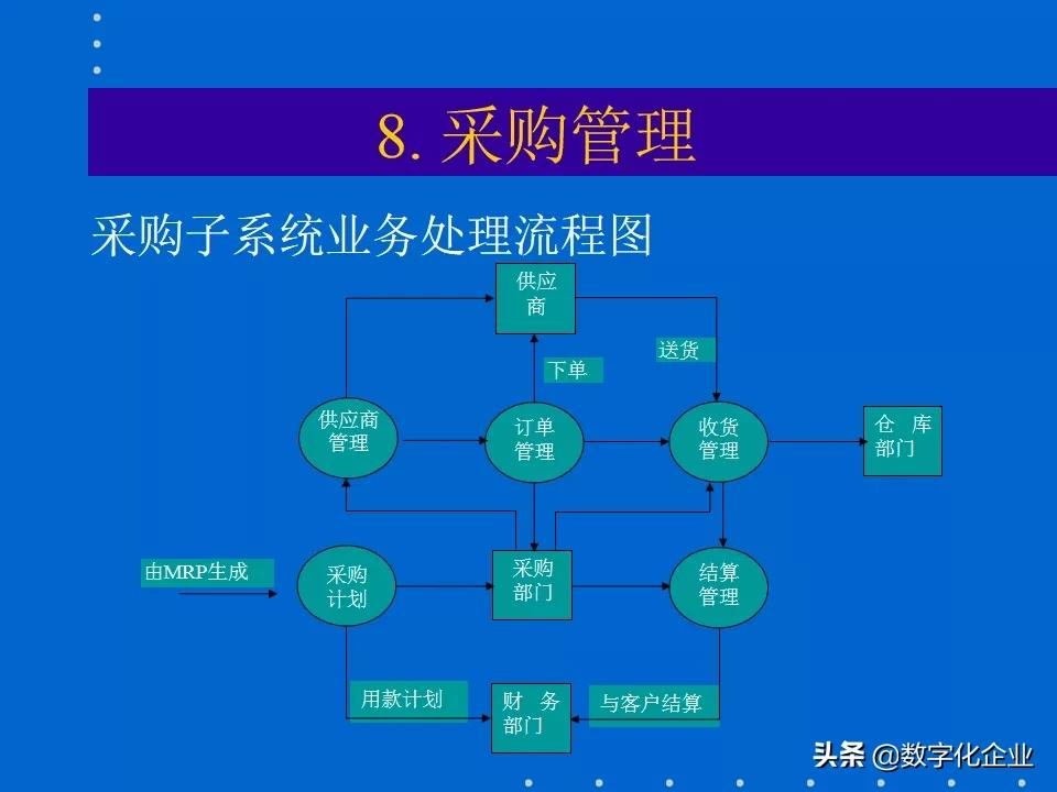 erp知识分享,erp课程报告