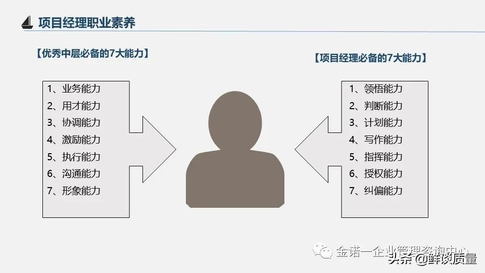 项目管理目标口诀,项目经理管理方法与流程