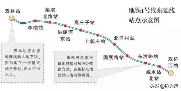 天津南边和北边哪里发展好,天津津南以后的发展前景