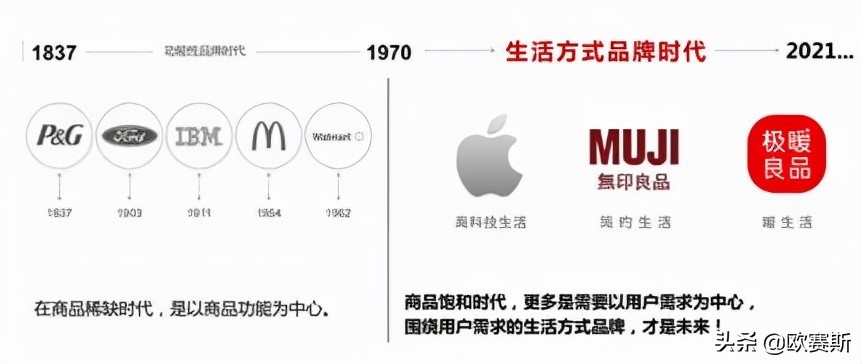 鍝佺墝鎴樼暐宸ュ叿,鍝佺墝鎴樼暐涓冪姝﹀櫒
