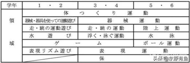 日本校园体育竞赛,日本校园足球有多少支球队