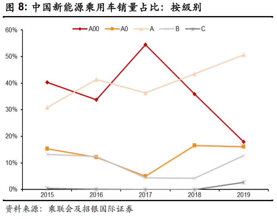 比亚迪逆袭之路告诉我们什么,比亚迪最新解析