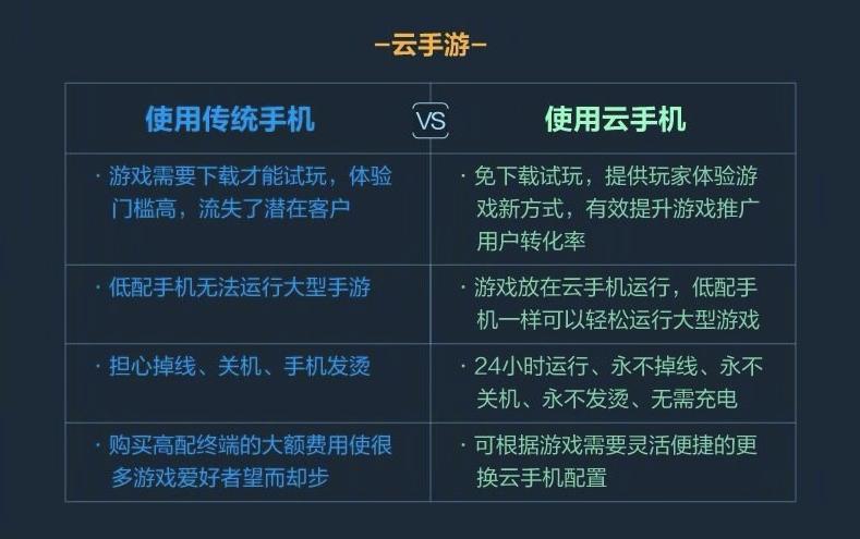 华为鲲鹏云服务器好用吗,华为云鲲鹏云手机是什么样的