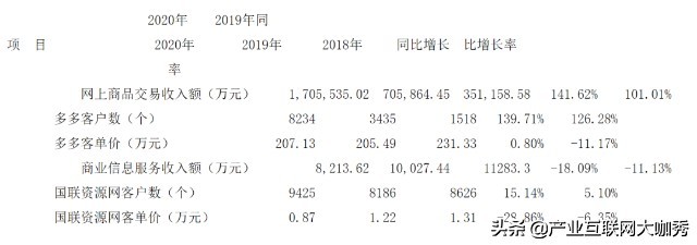 国联股份股票000413,国联股份最新分析