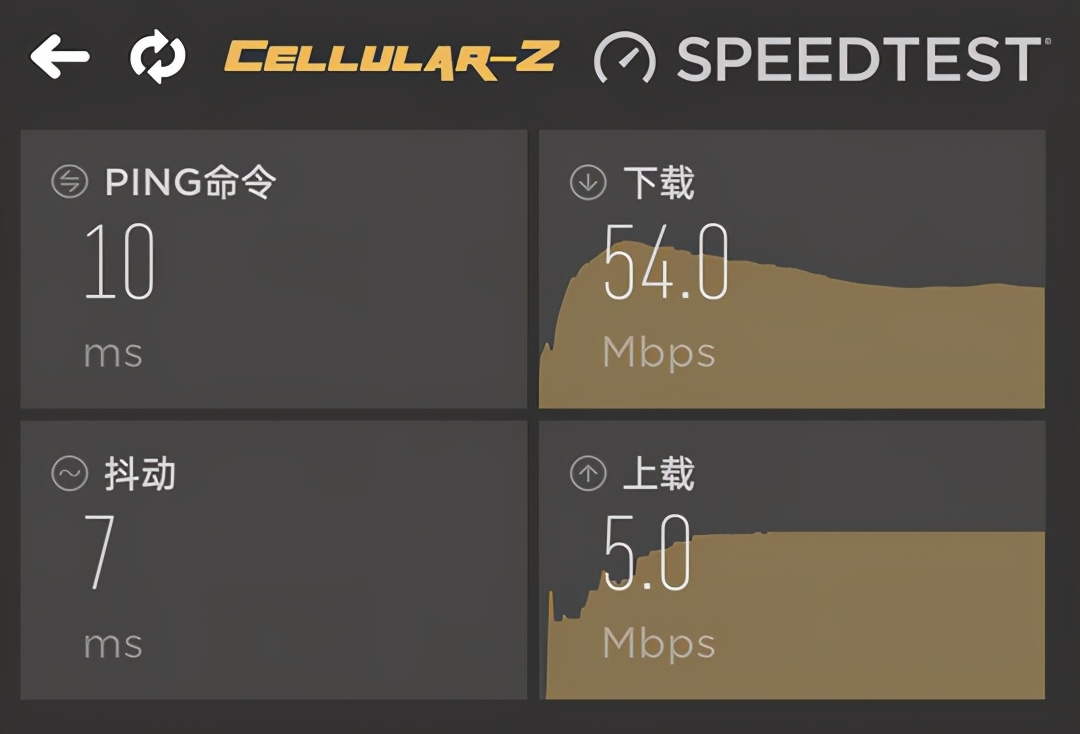 夜鹰路由器rax200,夜鹰rax200网件怎么样
