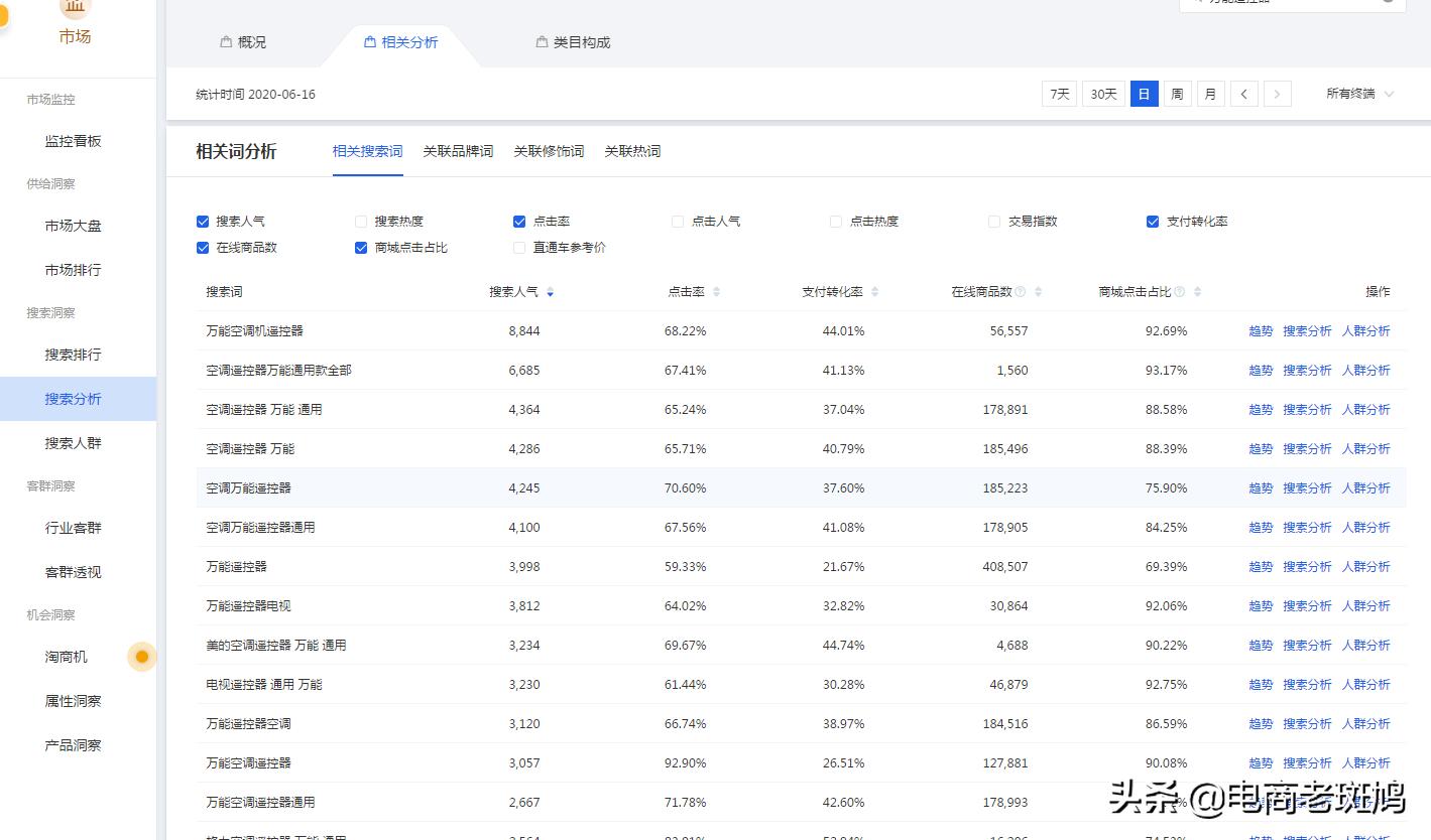 拼多多标品老链接如何二次起爆,拼多多标品低客单怎么起爆