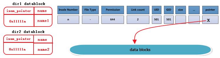 ext4文件系统的结构,ext文件系统介绍
