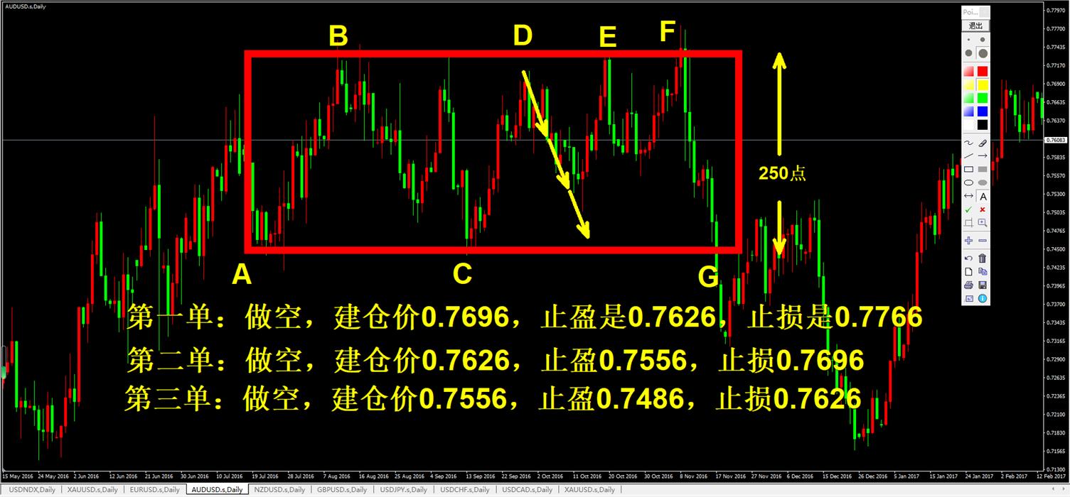 外汇黄金怎么捕捉单边行情,外汇黄金实盘策略分析