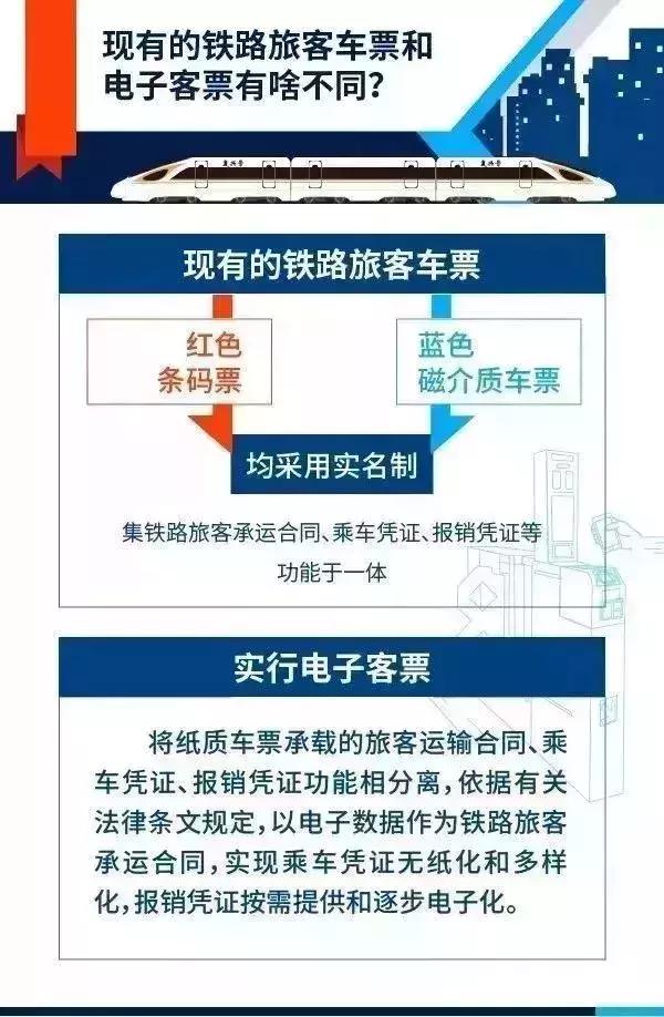 坐火车可以刷身份证进站吗电子票,火车票可以刷电子身份证进站吗