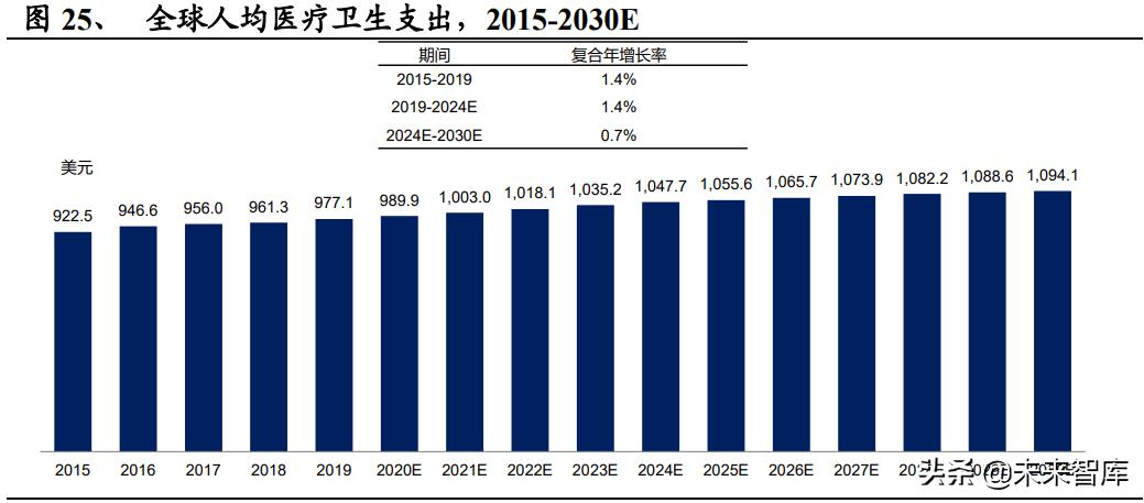 医药创新未来10年趋势,创新药市场规模及竞争格局
