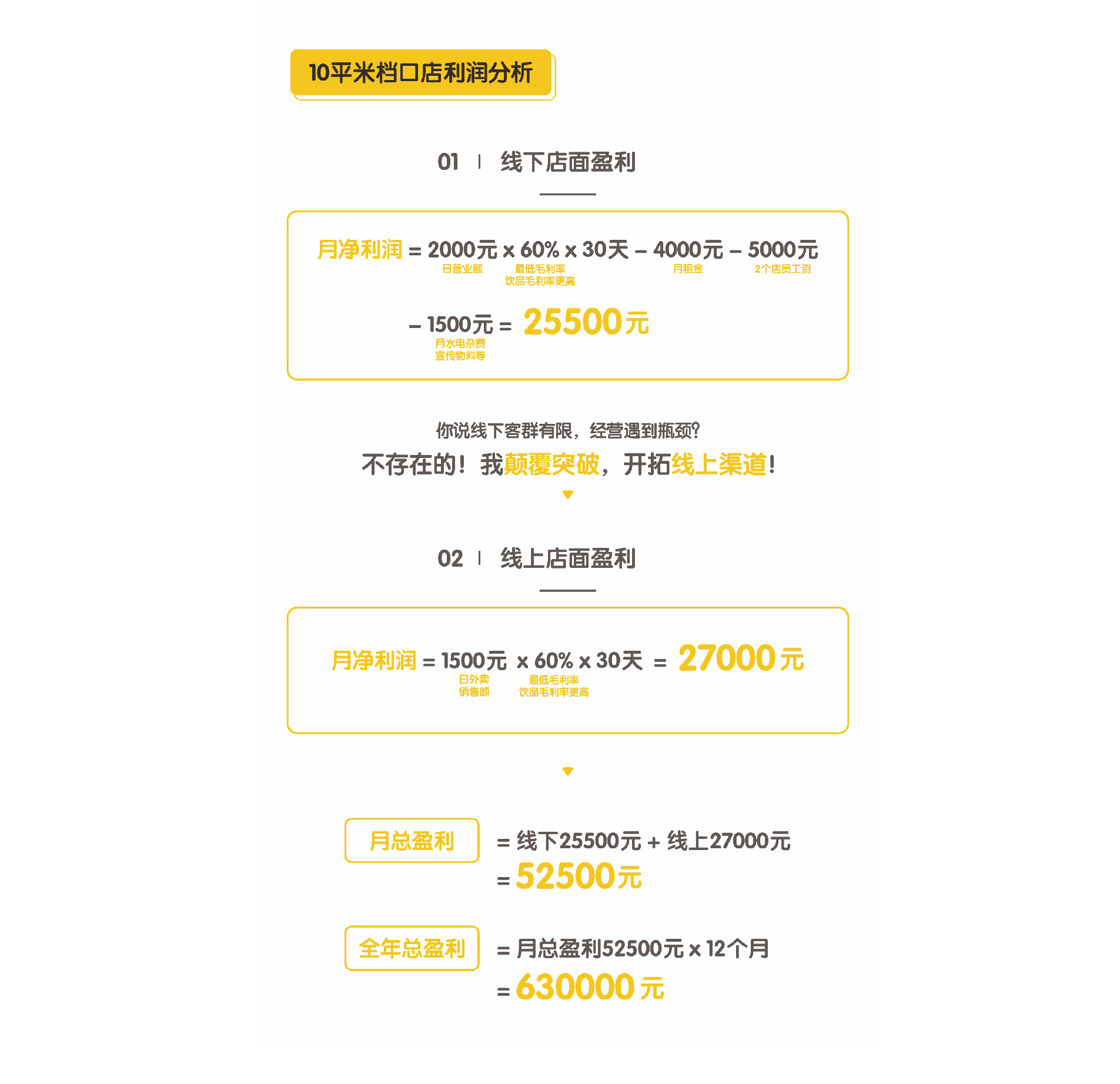 开一家鸡排店的成本,鸡排卖10块能赚几块钱