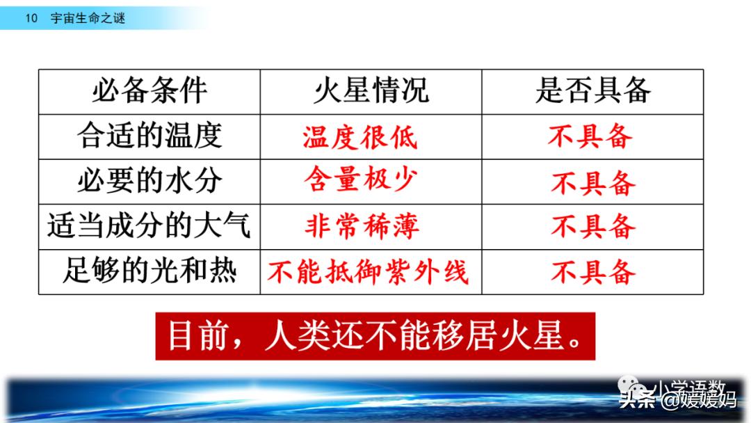 六年级上册宇宙生命之谜阅读方法,六年级语文宇宙生命之谜板书设计