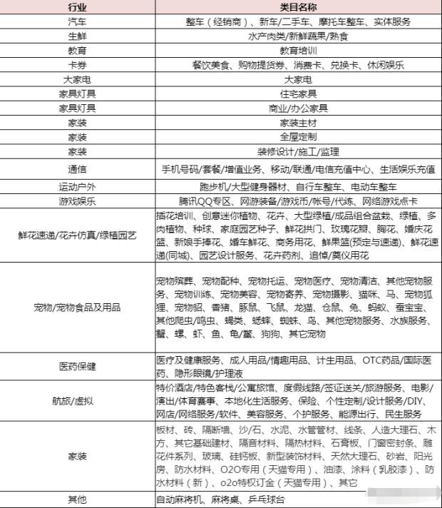 淘宝年货节活动报名要注意什么,2022年淘宝年货节大促时间