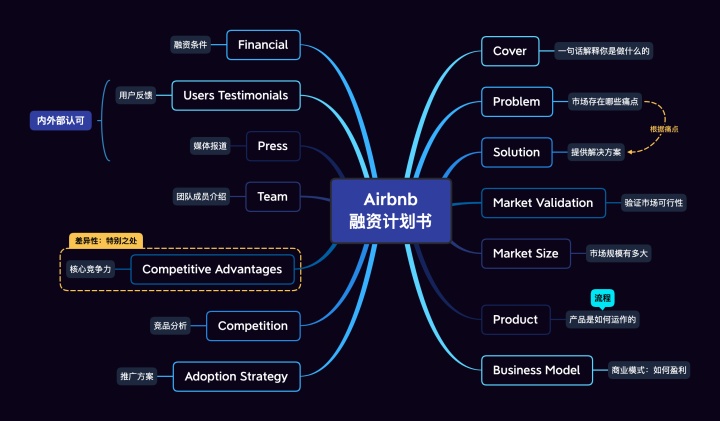 黑科技带你赚钱,黑科技好玩儿的东西