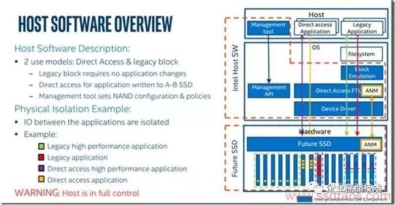 可调容量SSD与OpenChannel的质保疑问
