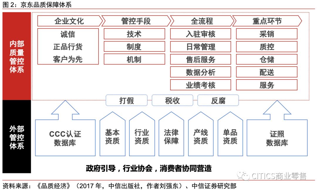对京东现在的认识,京东最新变化