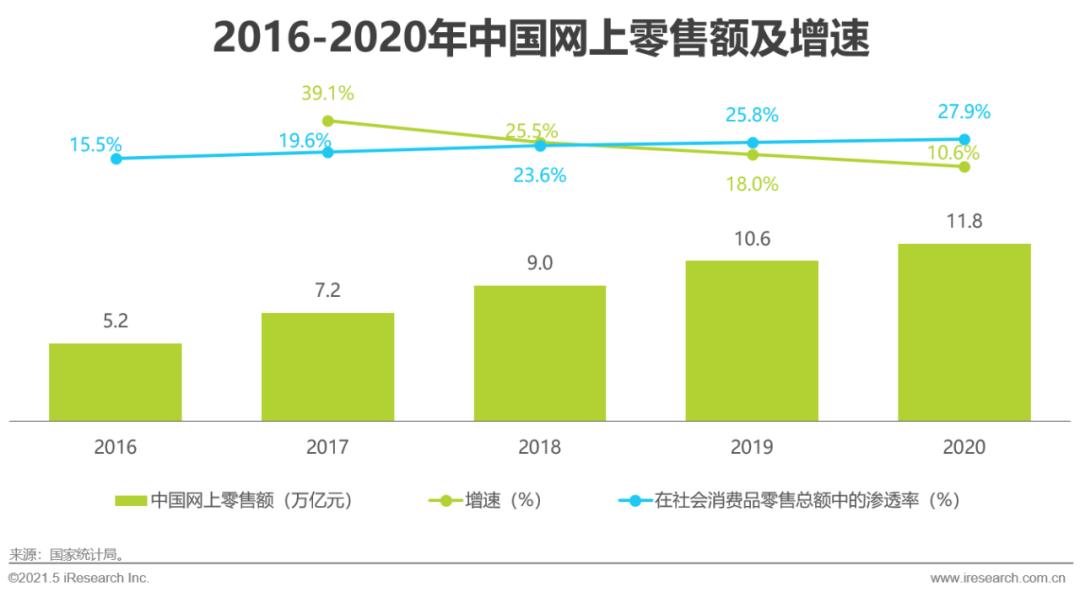 生鲜电商2021年发展趋势研究报告,2021年生鲜电商行业研究报告