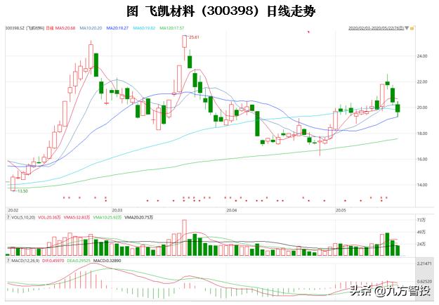 短线起爆点选股战法和技巧,秒懂关于短线选股技巧建议收藏