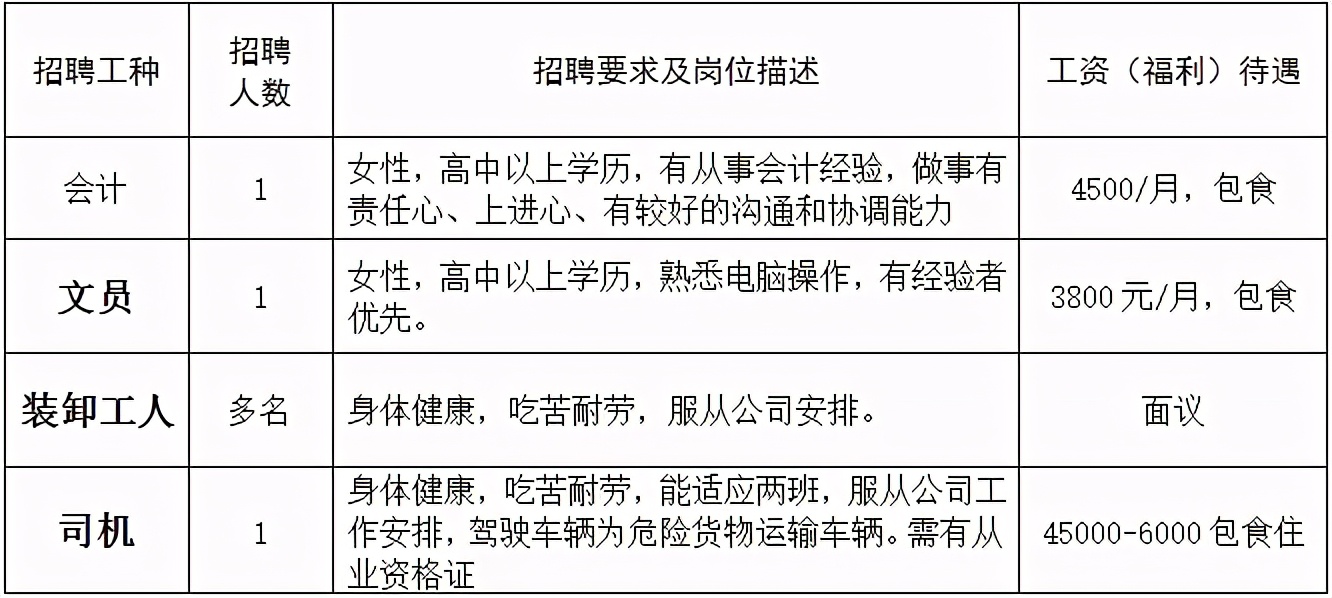 工资8000-12000的工作佛山狮山,佛山狮山日结工包吃住