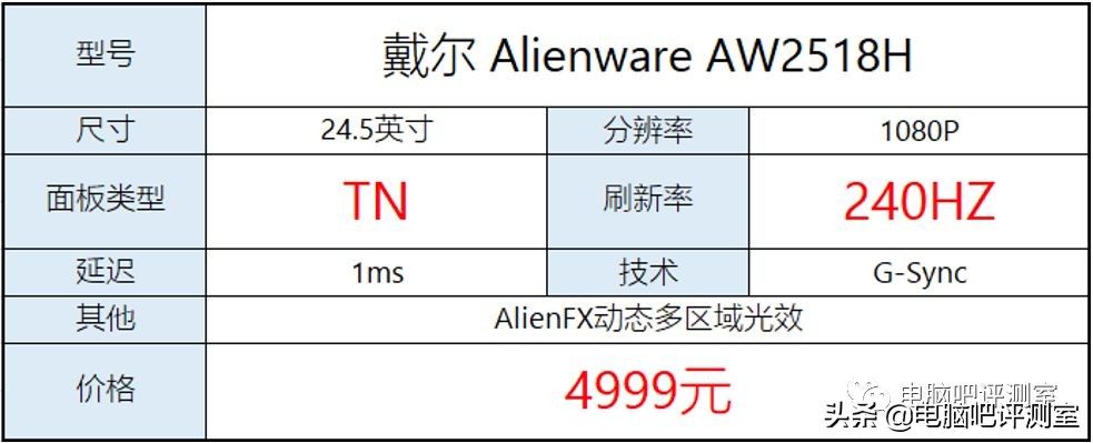 lol用什么分辨率的显示器比较合适,lol职业赛用的什么显示器