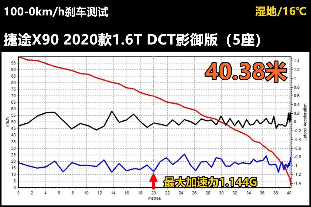 捷途x90能跑越野吗,捷途x90深度试驾