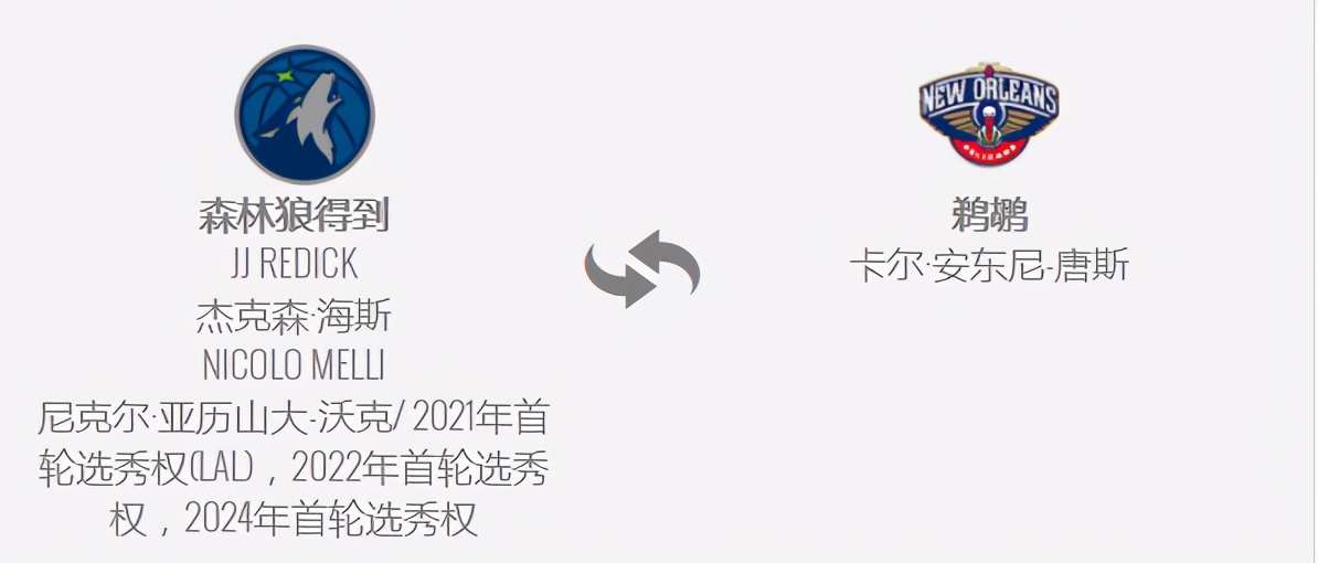 7换1大交易哈登,nba交易最新消息鹈鹕