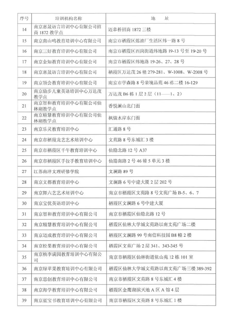 南京发布线下培训机构停课,南京教育培训机构最新政策