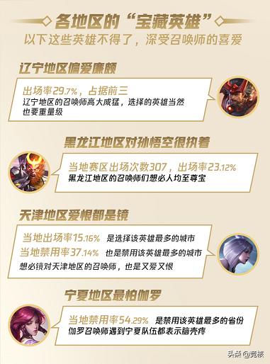 王者光荣大众赛事,王者光荣各项赛事解读