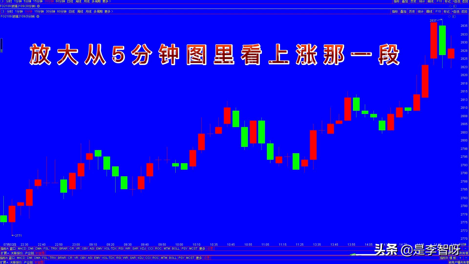 如何看k线图基础知识图解,判断股票趋势看什么k线更准确