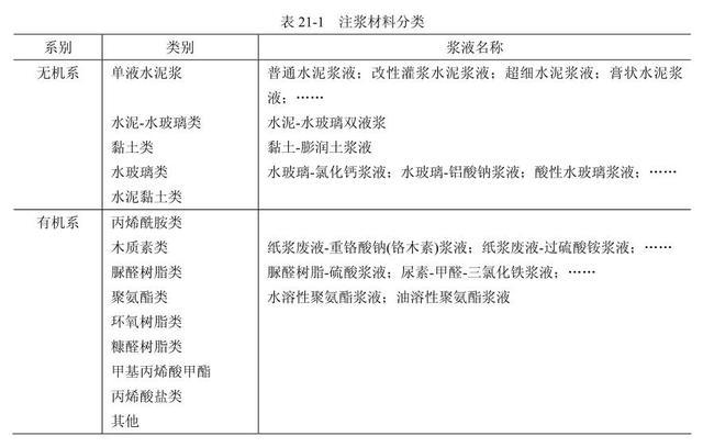 渗透注浆法和渗入注浆法的区别,注浆法与高压喷射注浆法区别