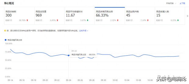 三种方法教你引爆淘宝店铺流量,淘宝店铺流量飙升方法是什么样的