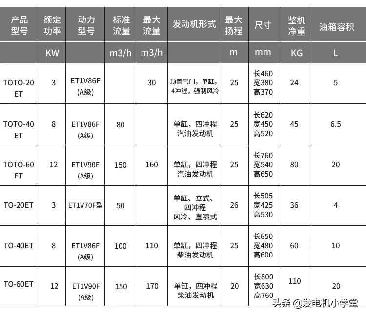 柴油水泵技术参数表大全,家用高扬程柴油离心水泵