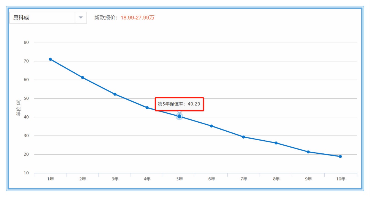 2023款探岳对比别克昂科威,16万探岳和昂科威哪个更值得购买