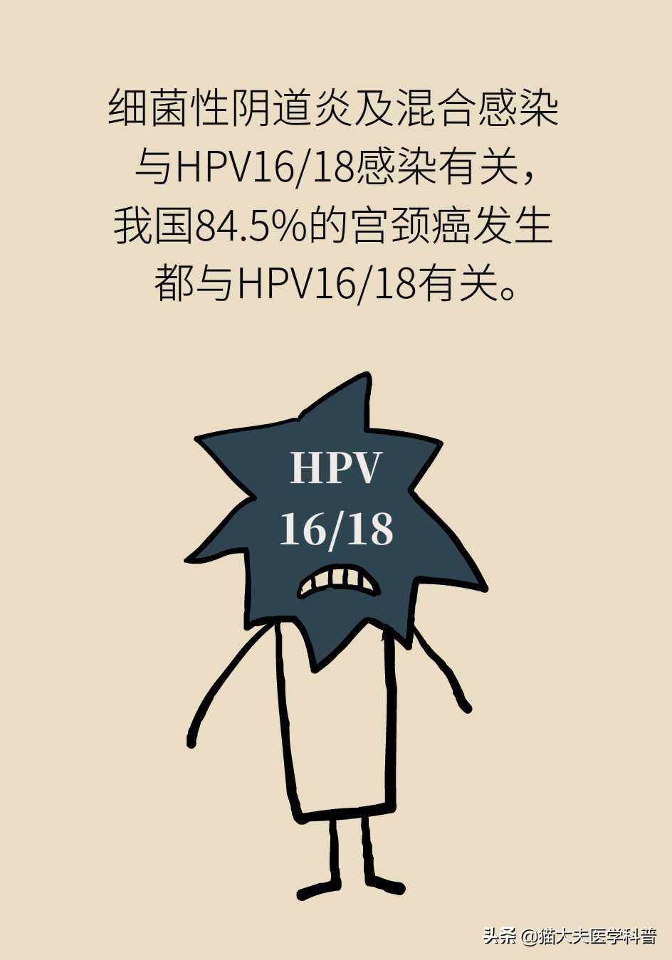 阴道炎会导致宫颈癌吗？