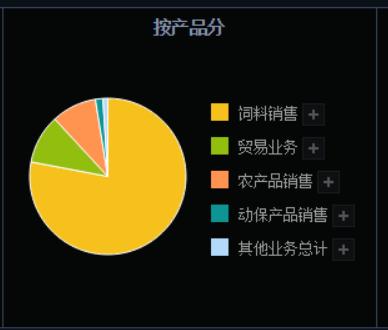 农业基金近期会再涨吗,农业基金还值得投资吗