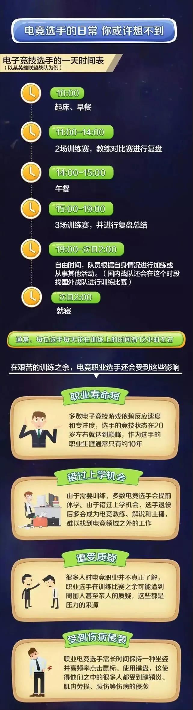 电竞比赛夺冠edg个人收入,edg夺冠科技大学