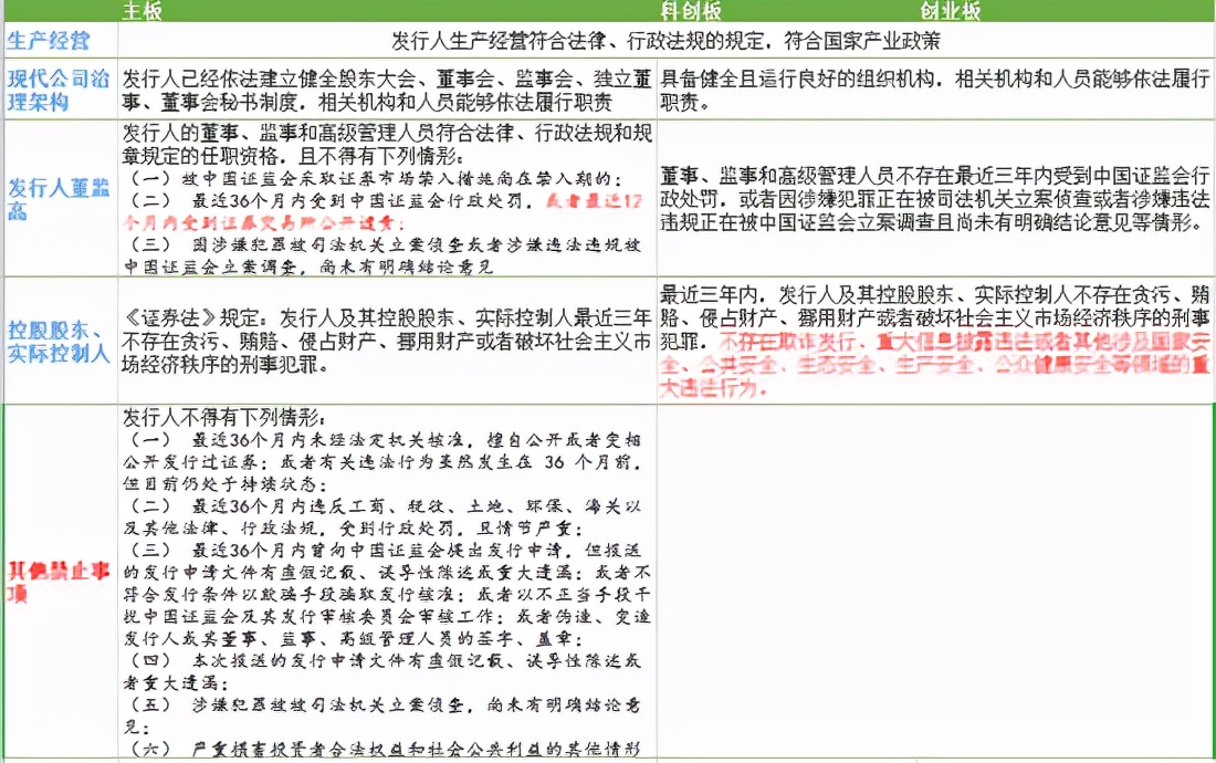 ipo审核问询,ipo审核中横向财务指标