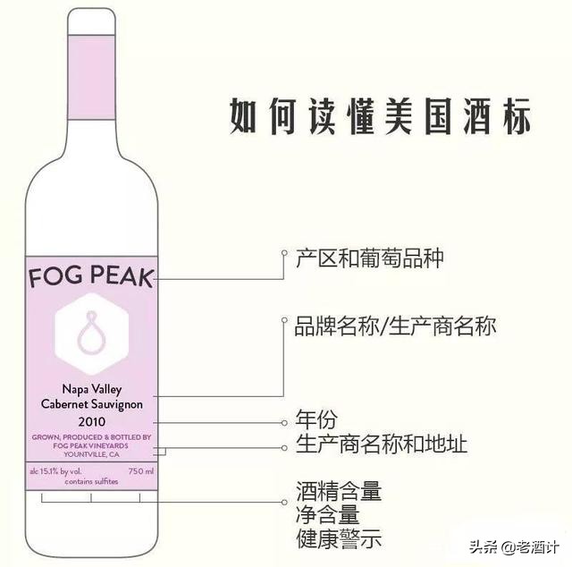 国内葡萄酒酒标解读,葡萄酒的酒标解释图片