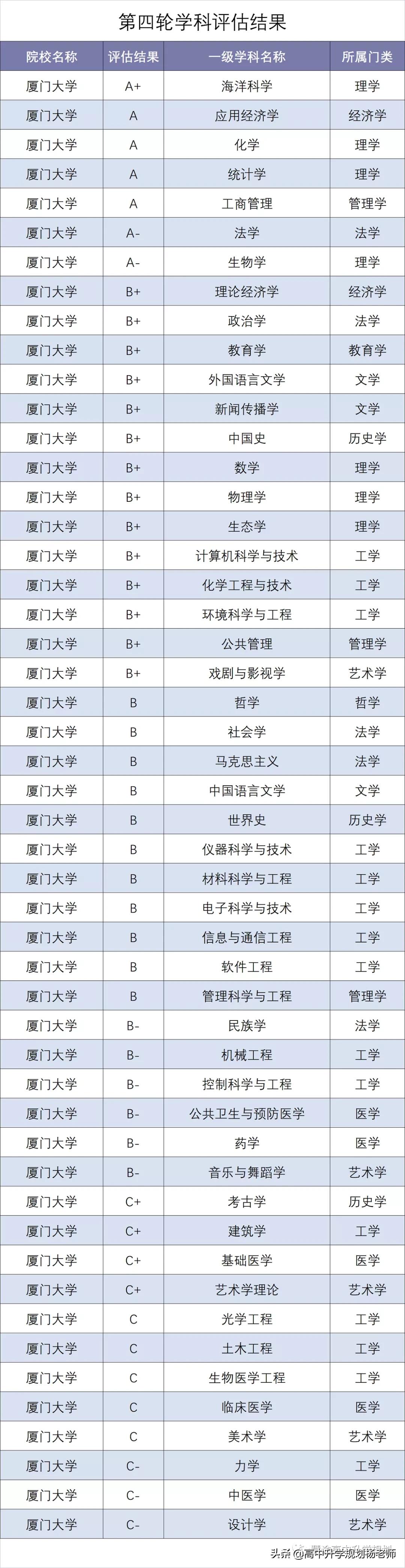 厦门大学马来西亚分校2023录取分,厦门大学马来西亚分校2023分数