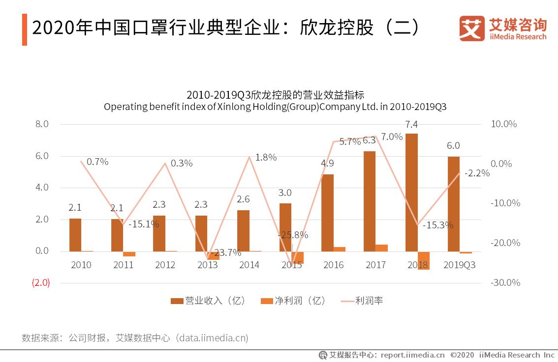 新冠疫情影响下口罩企业,新冠疫情下口罩的发展前景