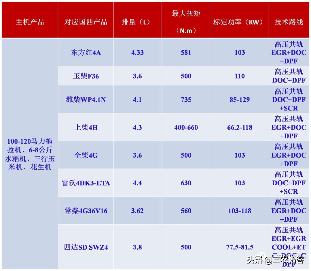 农机互撞比赛,激烈碰撞