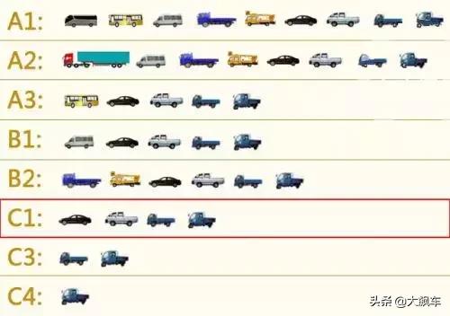 c1驾驶证能开几座的车,c1驾驶证最多能开几座车