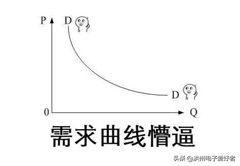 小白如何网购电脑配件,小白入手电脑要先了解什么