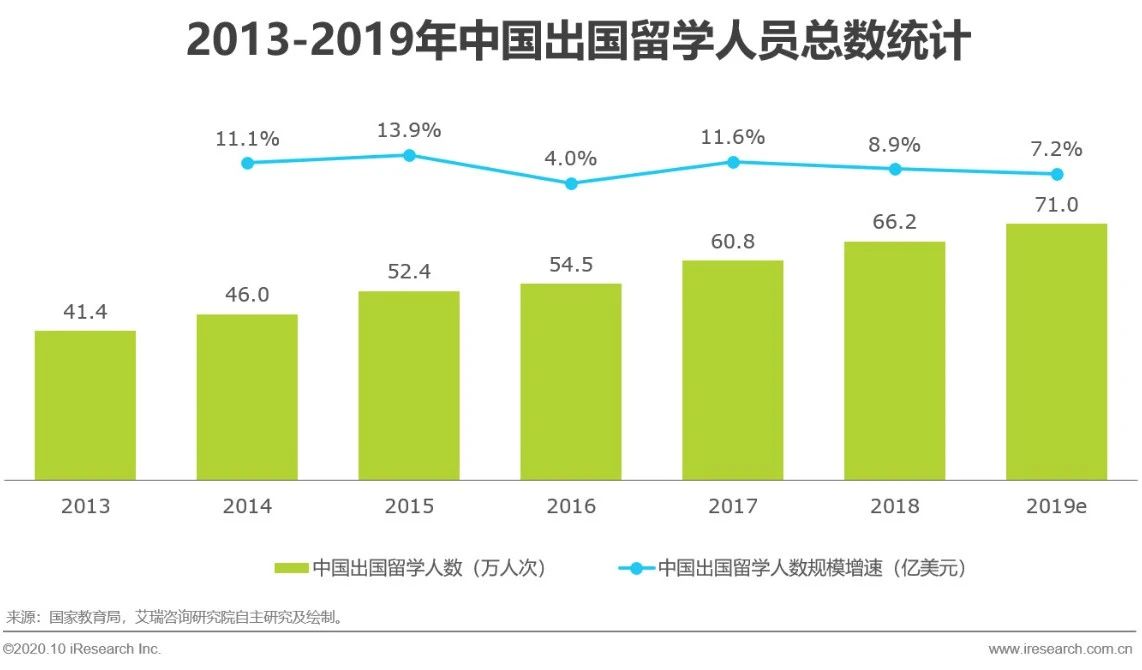 跨境第三方支付的前景与趋势,2018全球跨境第三方支付规模