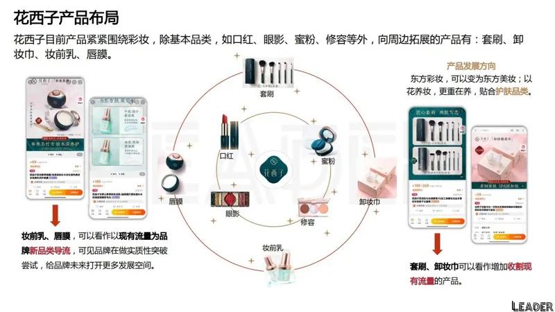 2022国货之光花西子品牌分析报告（完整版79页，建议收藏）