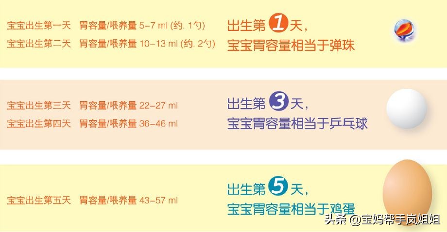 新生下来的婴儿吃多少,新生宝宝十天吃多少量