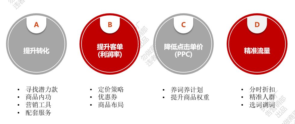 拼多多商家10分钟教你提升roi,拼多多全站推广roi如何提升