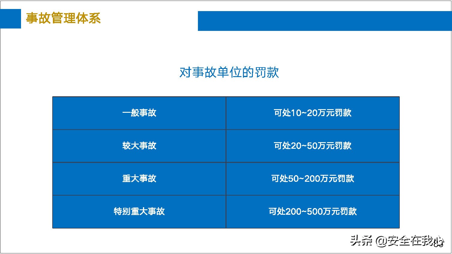 瀹夊叏绠＄悊鍏ぇ鍩烘湰瑕佺礌,瀹夊叏绠＄悊鍏ぇ鏀煴娲诲姩